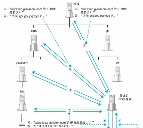 网站解析是什么意思？如何进行网站解析？