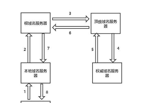 网站解析是什么意思？如何进行网站解析？