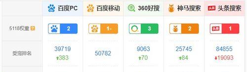 如何查询SEO网站的权重和排名？