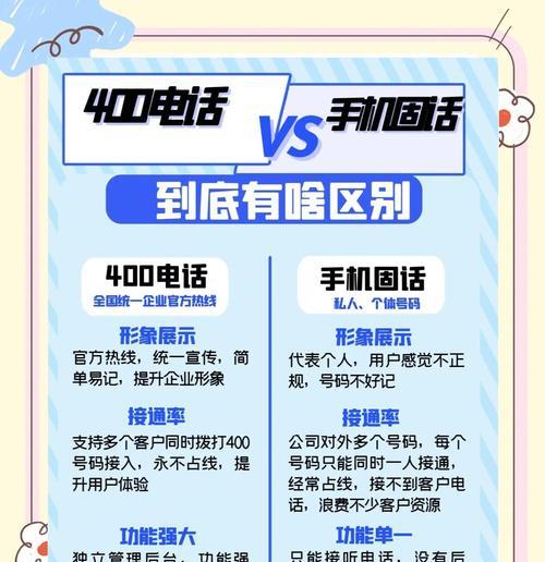 办理400电话号码需要哪些步骤？