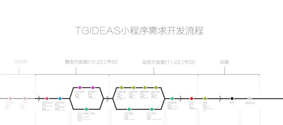 小程序网站制作的流程是什么？