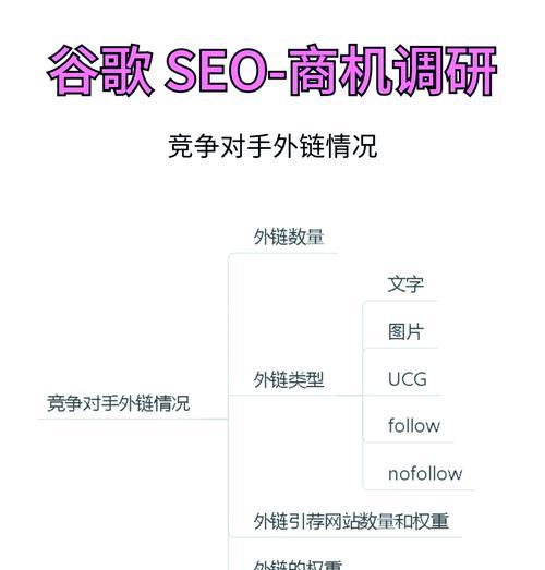 谷歌seo优化有哪些实用技巧？