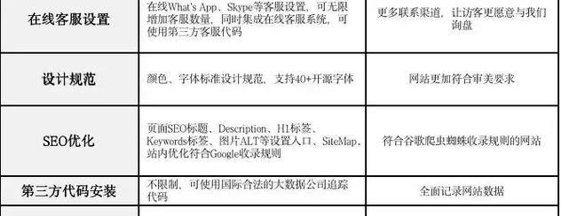 谷歌seo优化有哪些实用技巧？