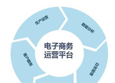 SEO在互联网营销中的作用是什么？如何利用SEO提升互联网品牌？