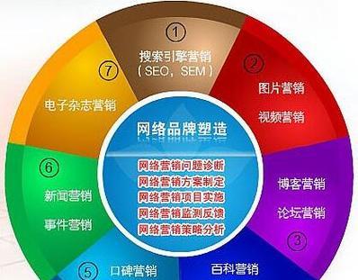 营销型网站如何设计才能吸引用户？