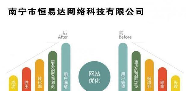 如何进行百度seo网站优化？优化后多久能看到效果？