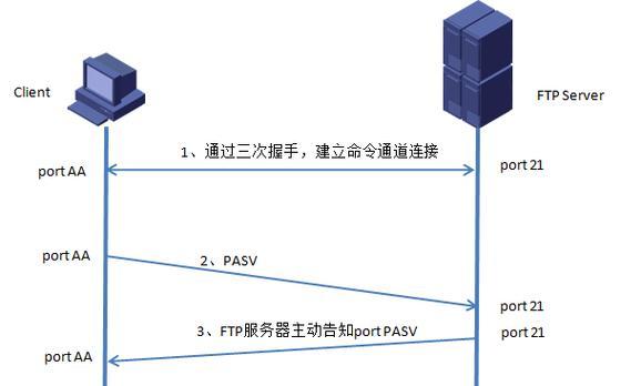 ftp服务器怎么搭建？需要哪些步骤和工具？