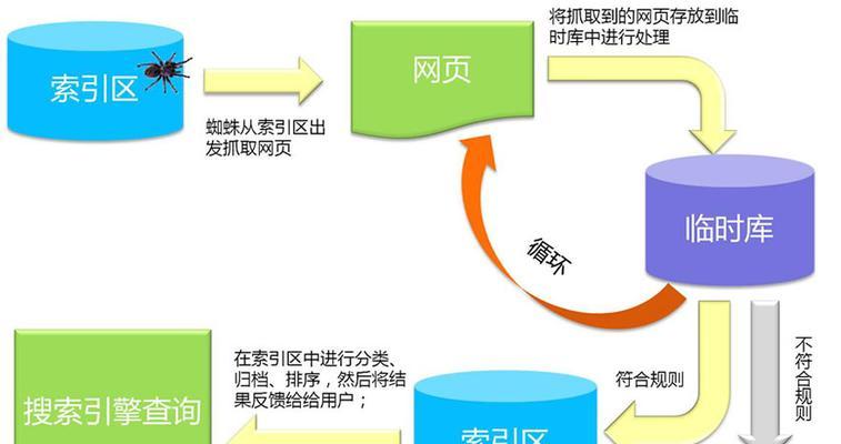 如何优化SEO网站？网站优化的常见问题有哪些？