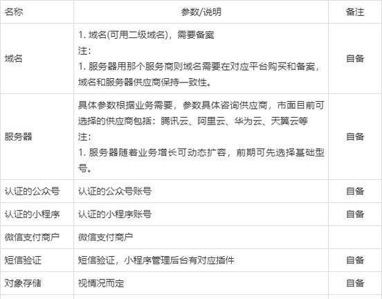 如何做微信小程序？开发流程和常见问题解答是什么？