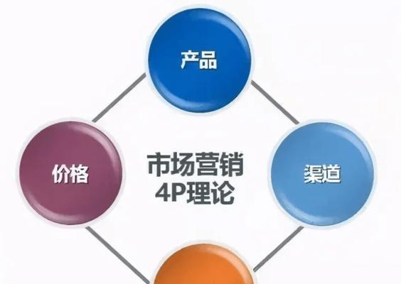 网络营销的定义及其核心要素是什么？