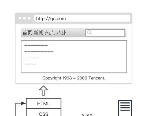 ajax技术是什么？如何在网站中应用？