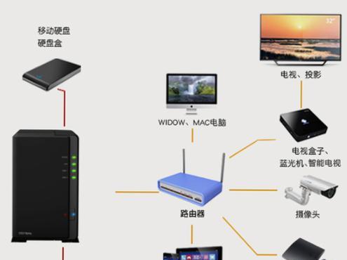 网络服务器是什么？网络服务器的分类和功能有哪些？