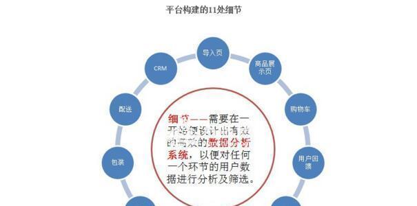 设计是什么意思？设计的定义和含义是什么？