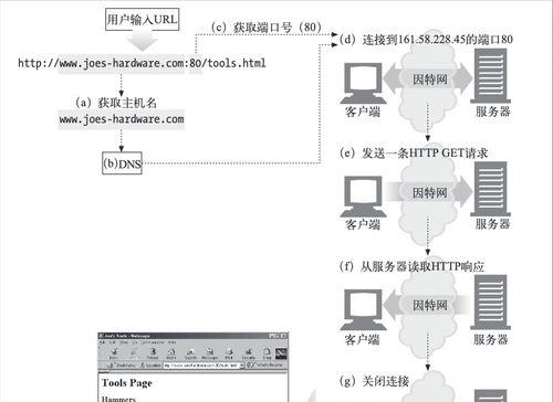主机名是什么？它在网络通信中起什么作用？