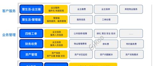 社区运营是什么意思？