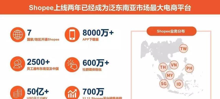广东SEO优化的市场竞争如何？