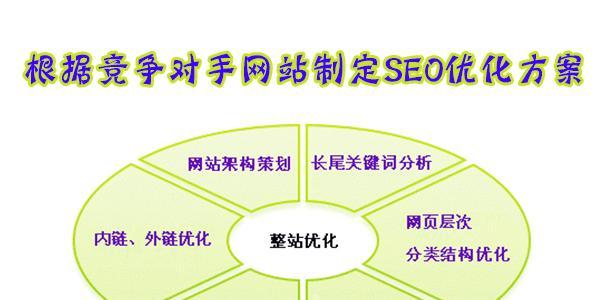 广东SEO优化的市场竞争如何？