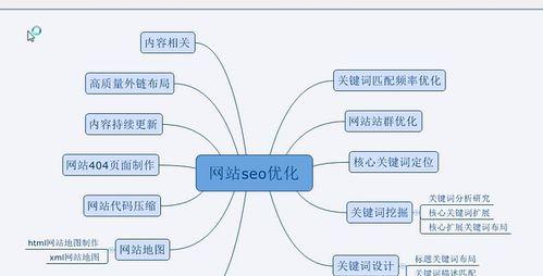 枣庄地区如何进行有效的seo优化？