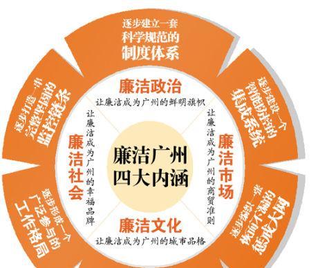 广州网站建设的流程是怎样的？如何确保网站的稳定性？