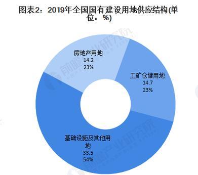 湖北网站建设的市场前景如何？