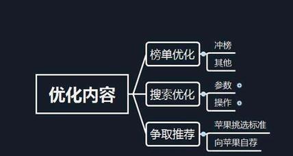 海口SEO优化的正确方法是什么？