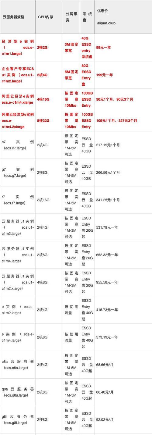 云服务器如何选择？哪些云服务器提供性价比高的服务？