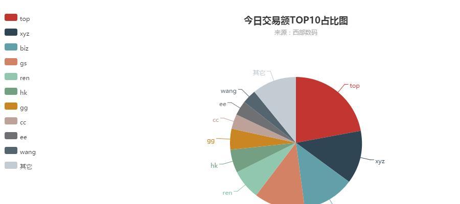 biz什么意思？在域名中代表什么？
