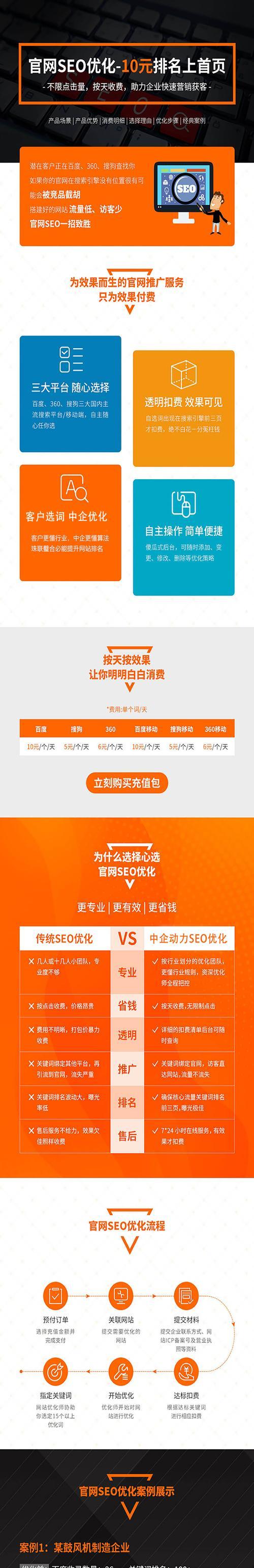 SEO优化可以先见效果再付费吗？这种模式靠谱吗？