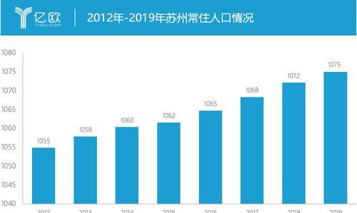 苏州网站设计有哪些流行趋势？