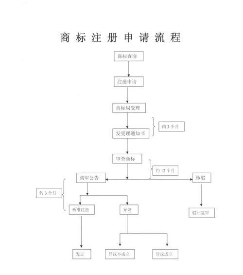 武汉网站建设027的流程是什么？遇到问题如何解决？