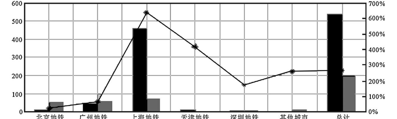 武汉网站建设027的流程是什么？遇到问题如何解决？