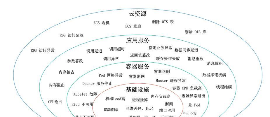 如何访问阿里云官方网站？常见问题解答？