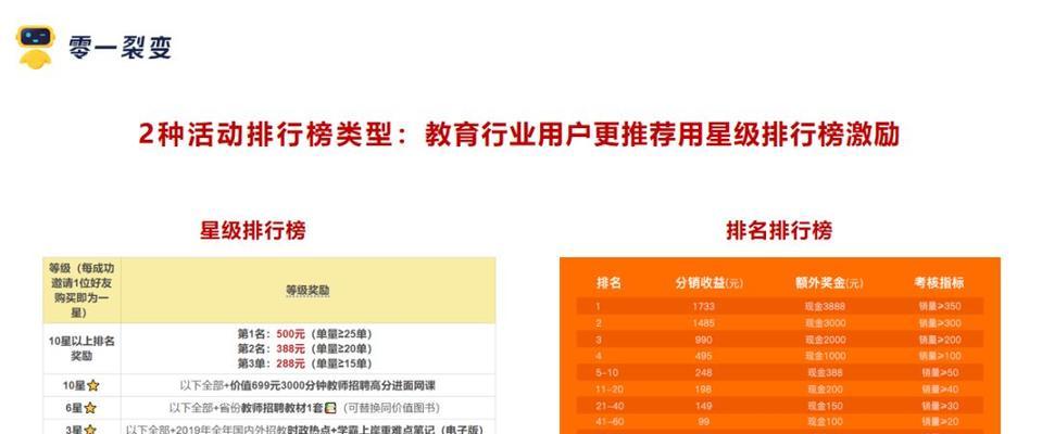 衡水网站建设如何提高转化率？