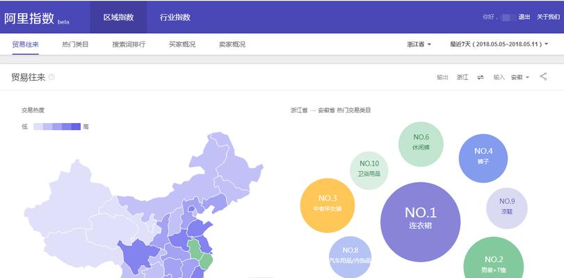 衡水网站建设如何提高转化率？