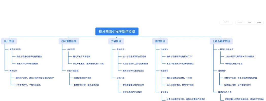 app怎么制作？从零开始的步骤是什么？