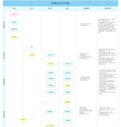 app怎么制作？从零开始的步骤是什么？
