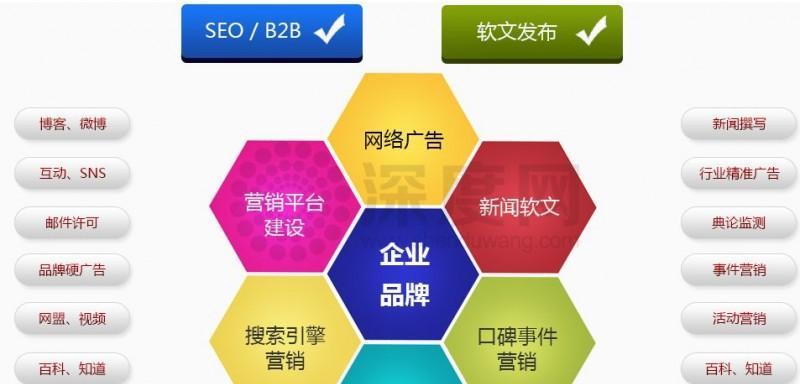 什么叫网络推广？网络推广的常见方式有哪些？