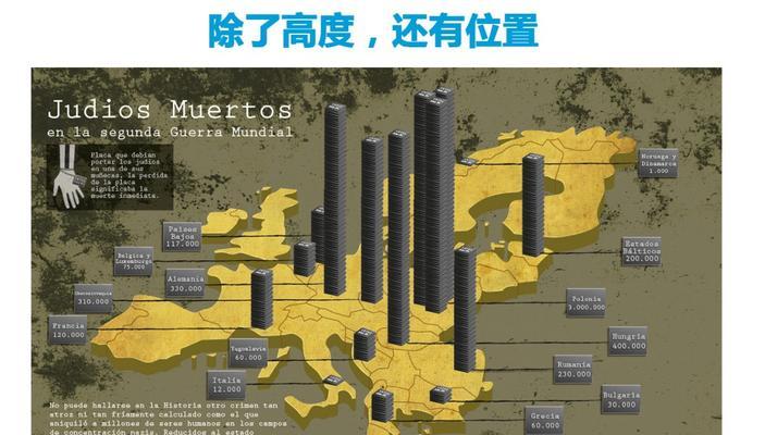 柱状统计图怎么做？有哪些步骤和技巧？