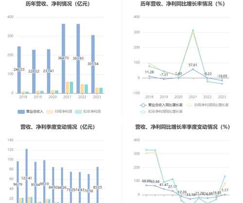 柱状统计图怎么做？有哪些步骤和技巧？