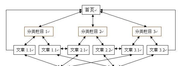 青岛SEO优化如何提高网站排名？