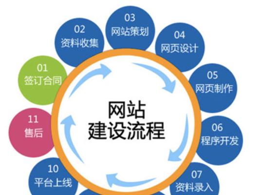 网站维护费通常包括哪些服务？