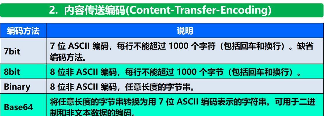 e-mail是什么意思？电子邮件的基本使用指南
