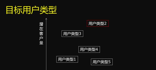 西安网站设计的趋势是什么？如何设计出符合用户需求的网站？