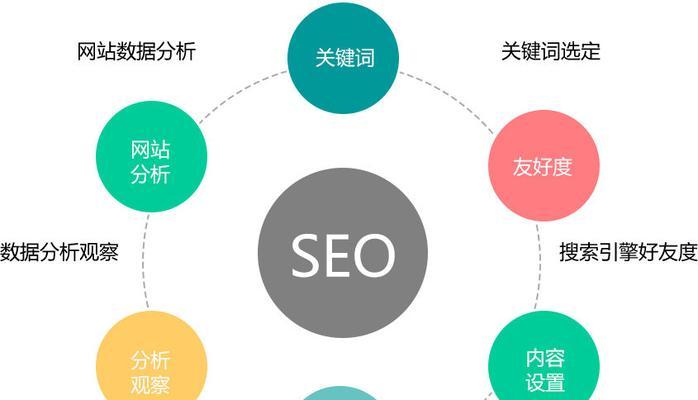 百度SEO点击器有效吗？如何正确使用？