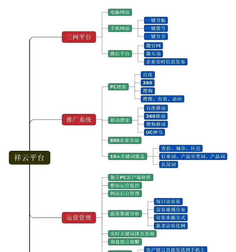 鹤壁网站建设中如何进行有效的SEO？