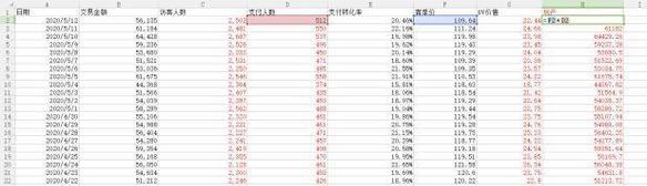 SEO推广费用一般是多少？如何选择性价比高的服务？