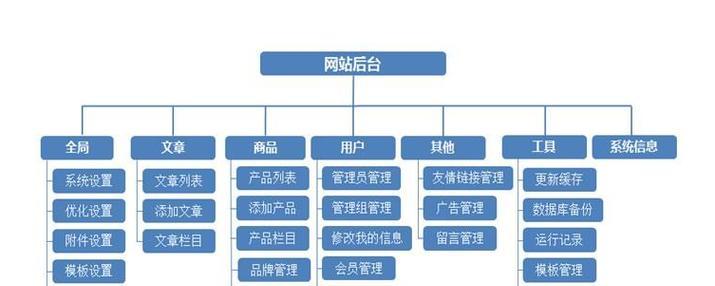 网址是什么意思？网址的组成和作用是什么？