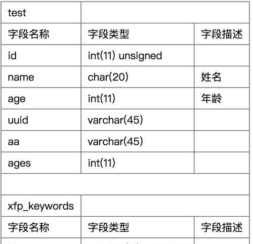 php怎么连接数据库？需要哪些代码和配置？