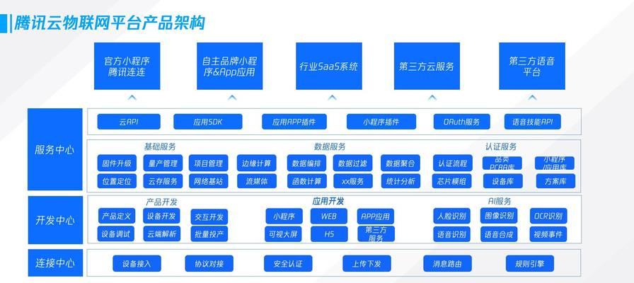 可信网站认证的标准是什么？