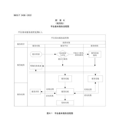 专业建网站流程是怎样的？如何确保网站质量？
